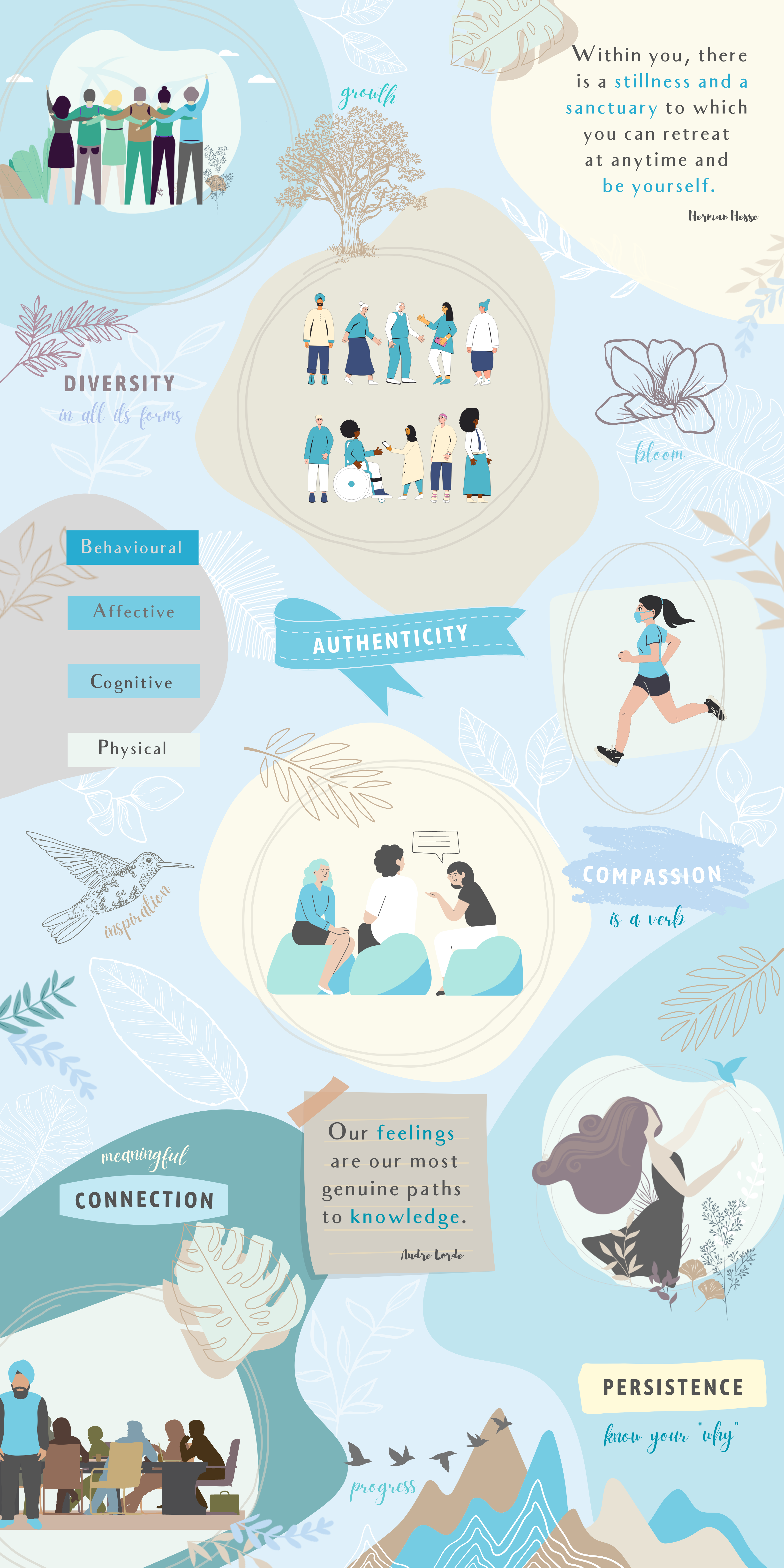 Momenta Clinic Poster - Therapy Journey Therapy Journal Poster